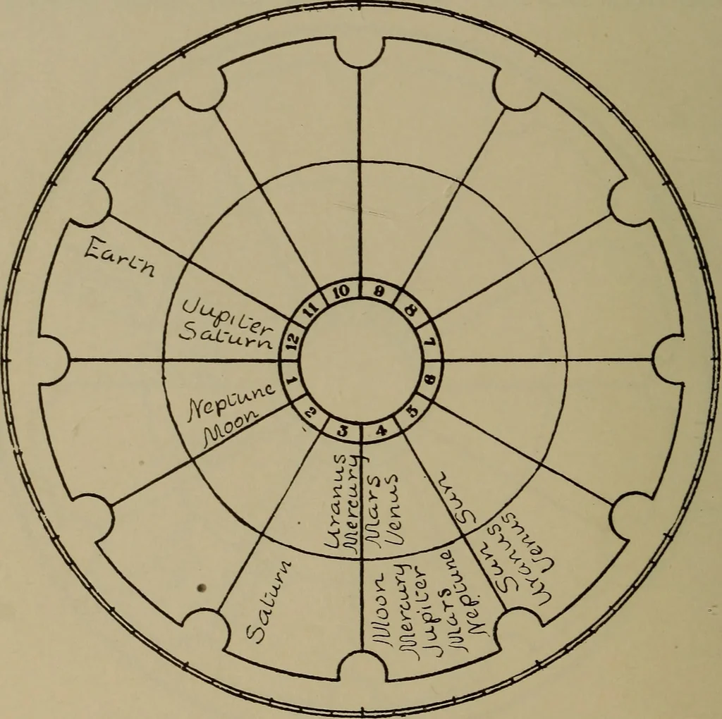 An illustration from Social science in the light of the solar system, 1913, leaf 213