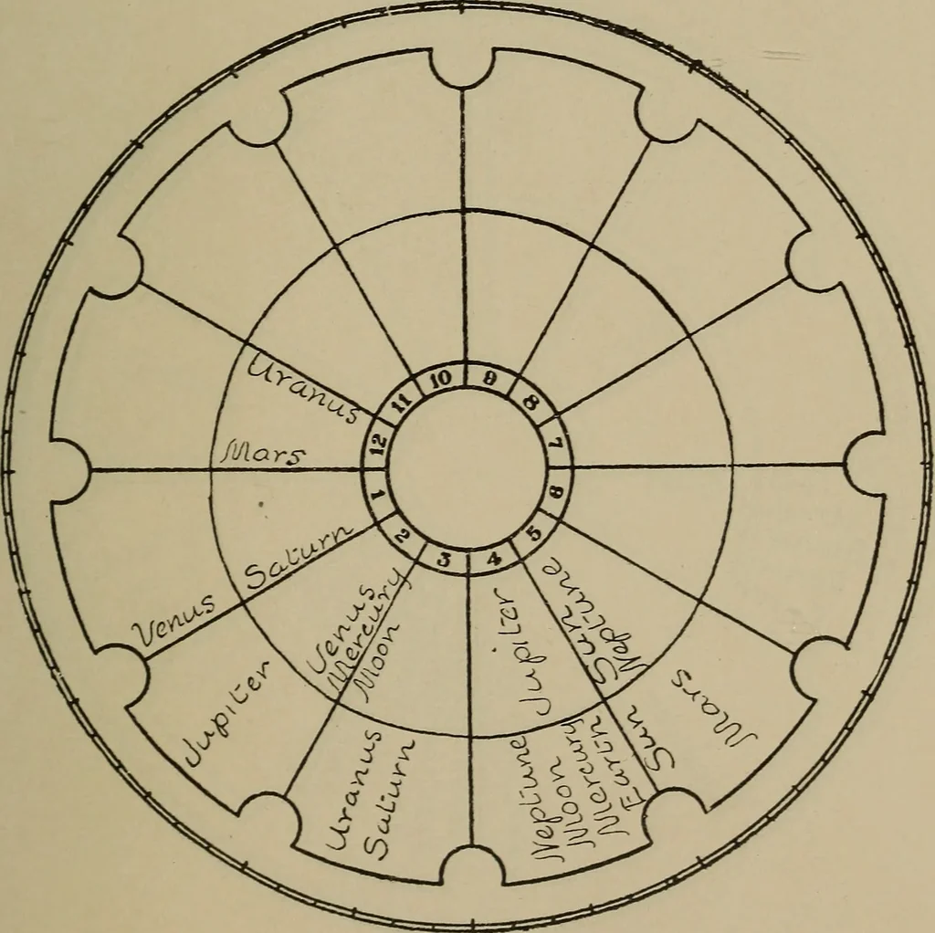 An illustration from Social science in the light of the solar system, 1913, leaf 214