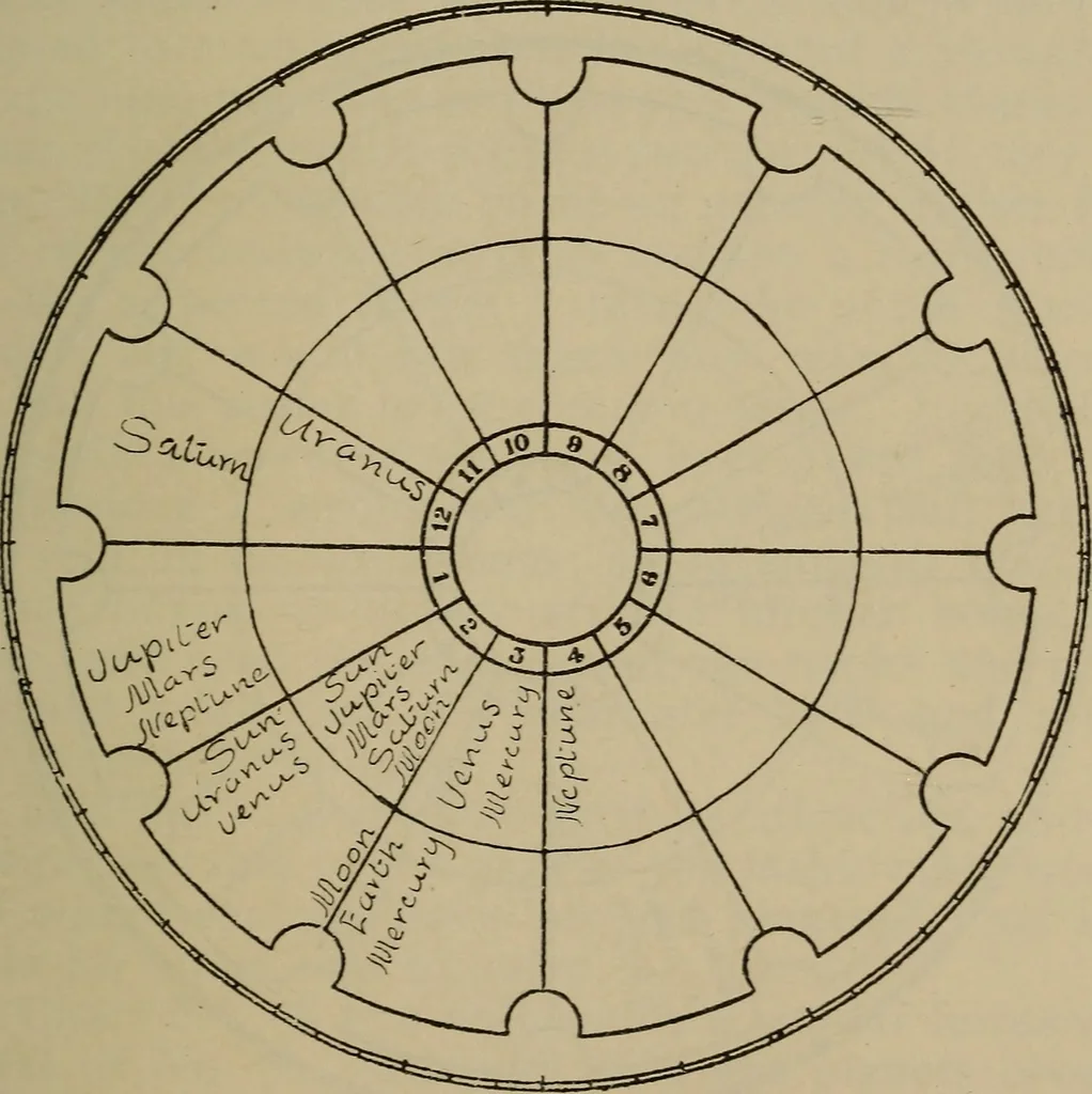 An illustration from Social science in the light of the solar system, 1913, leaf 216