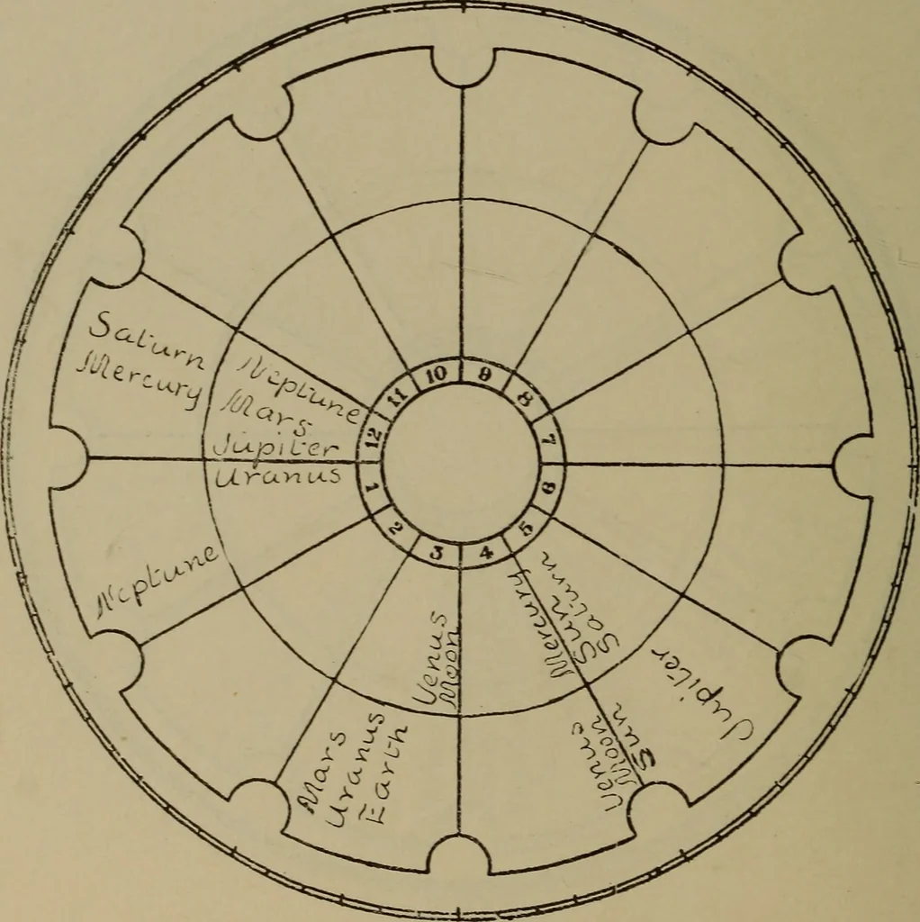 An illustration from Social science in the light of the solar system, 1913, leaf 217