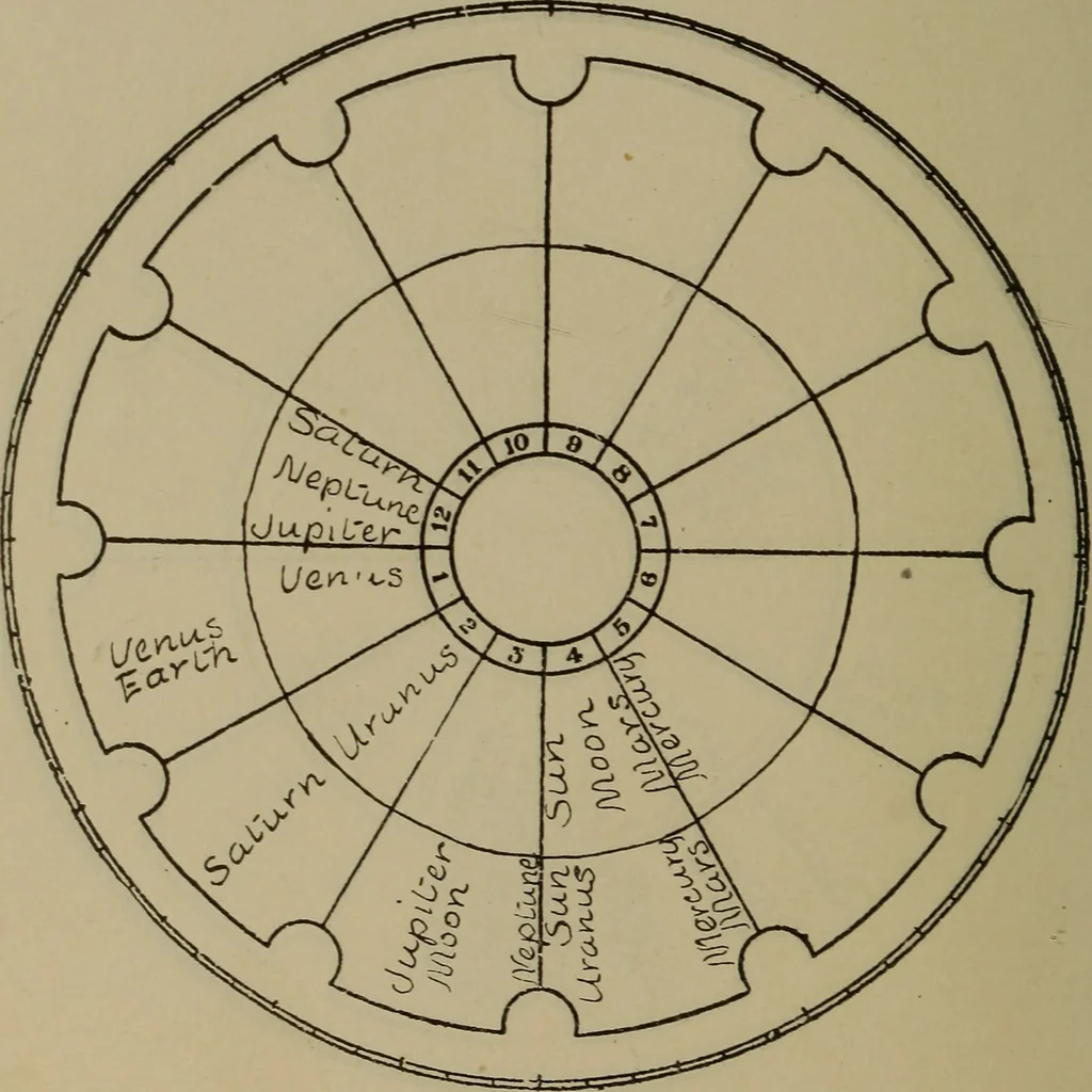An illustration from Social science in the light of the solar system, 1913, leaf 221