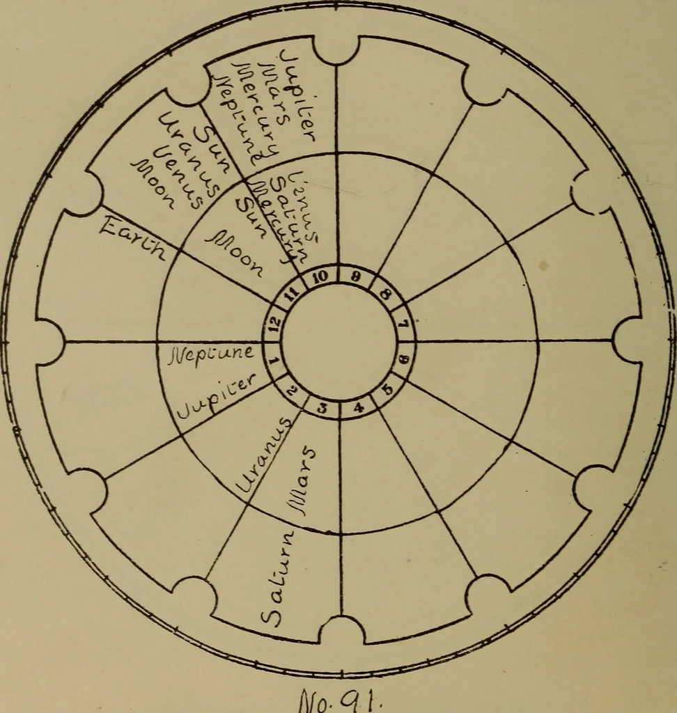 An illustration from Social science in the light of the solar system, 1913, leaf 223