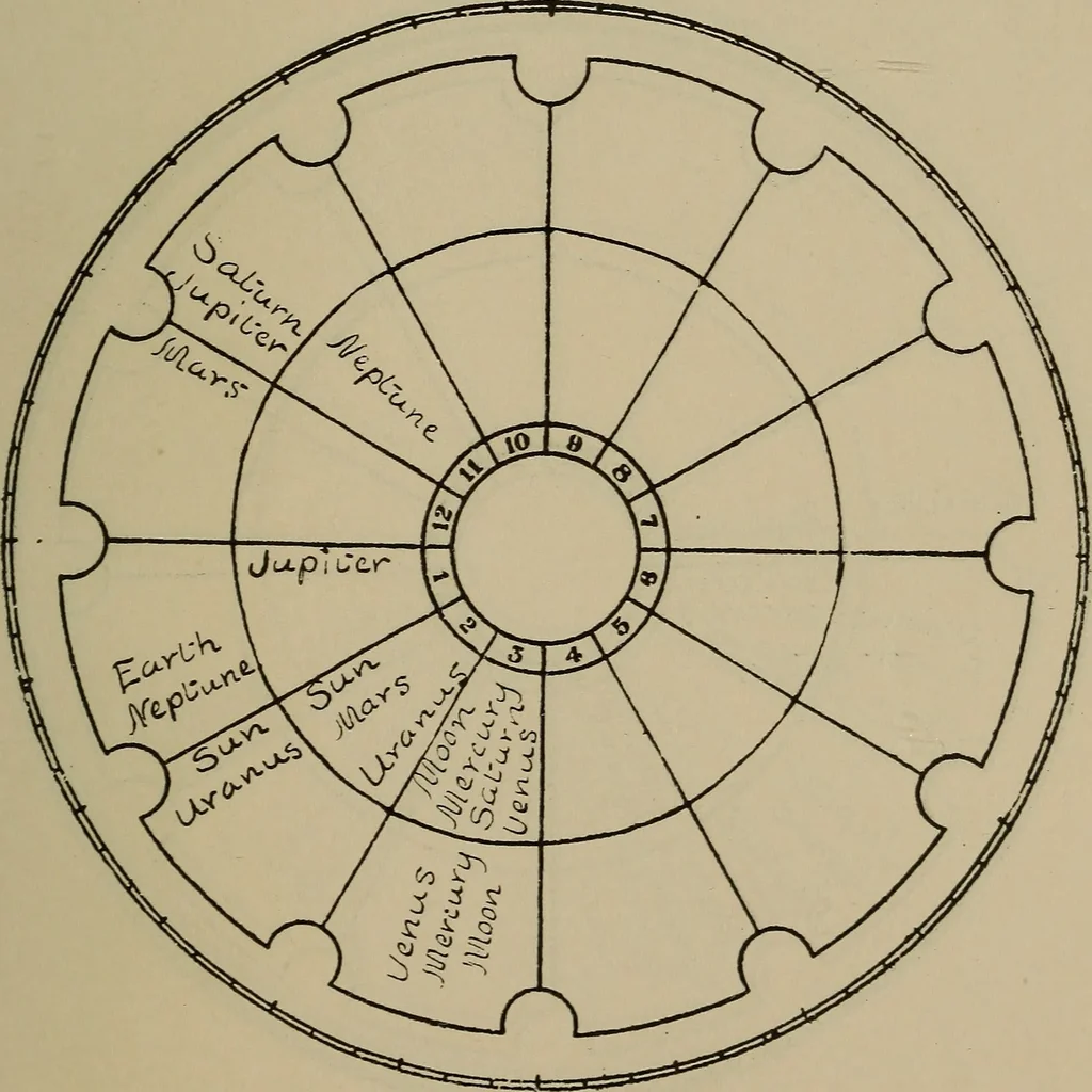 An illustration from Social science in the light of the solar system, 1913, leaf 226