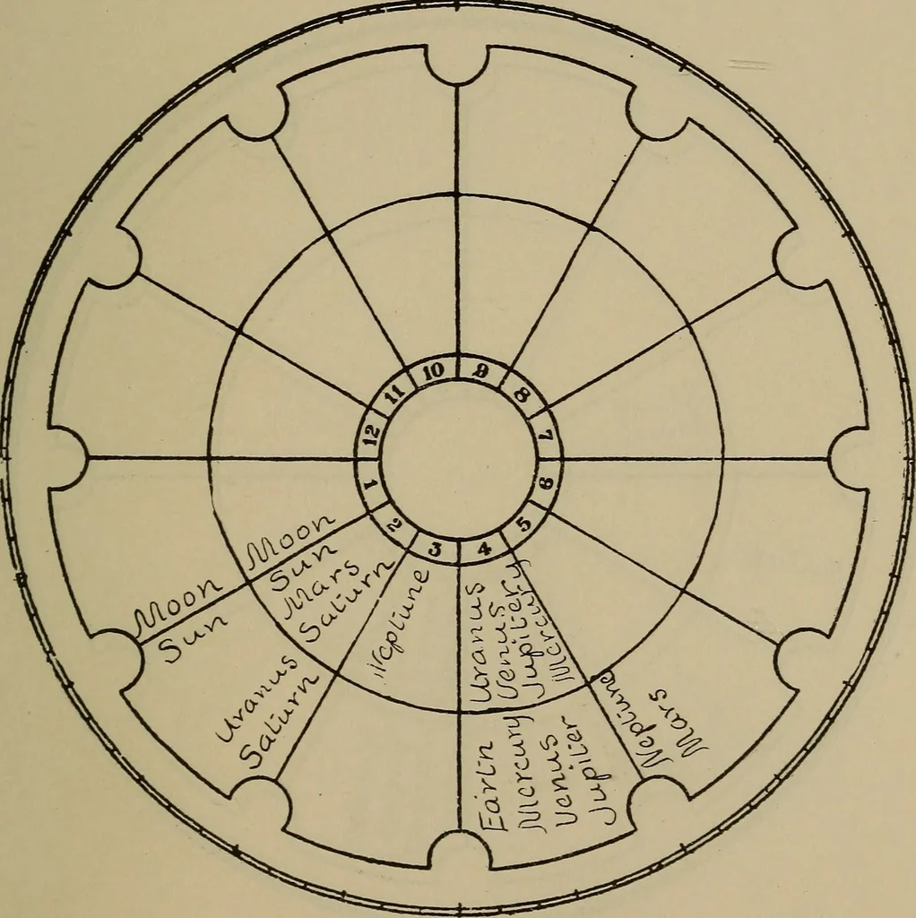 An illustration from Social science in the light of the solar system, 1913, leaf 228