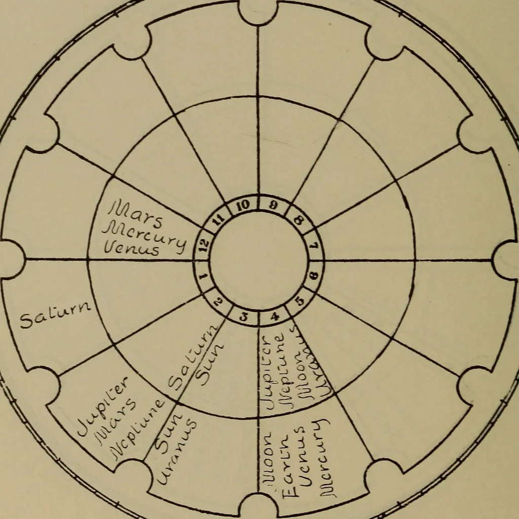 An illustration from Social science in the light of the solar system, 1913, leaf 229