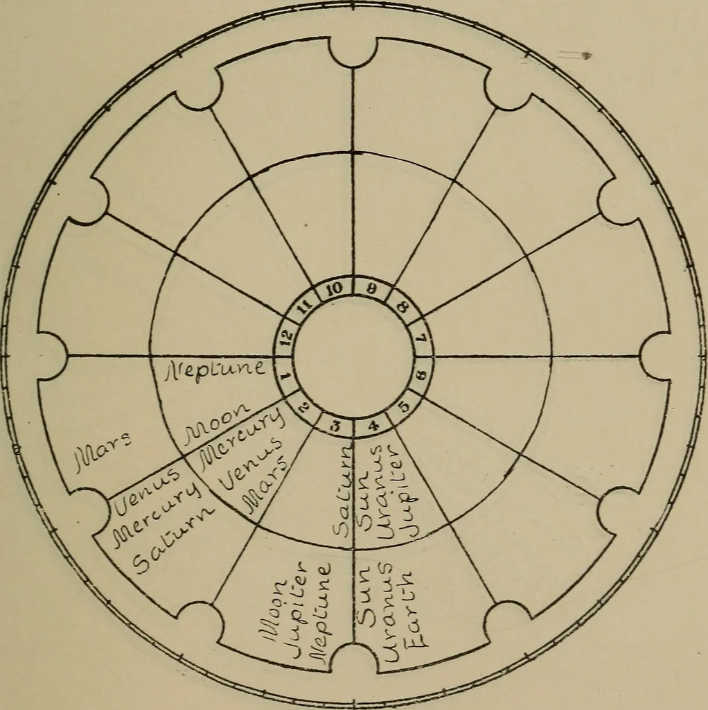 An illustration from Social science in the light of the solar system, 1913, leaf 230