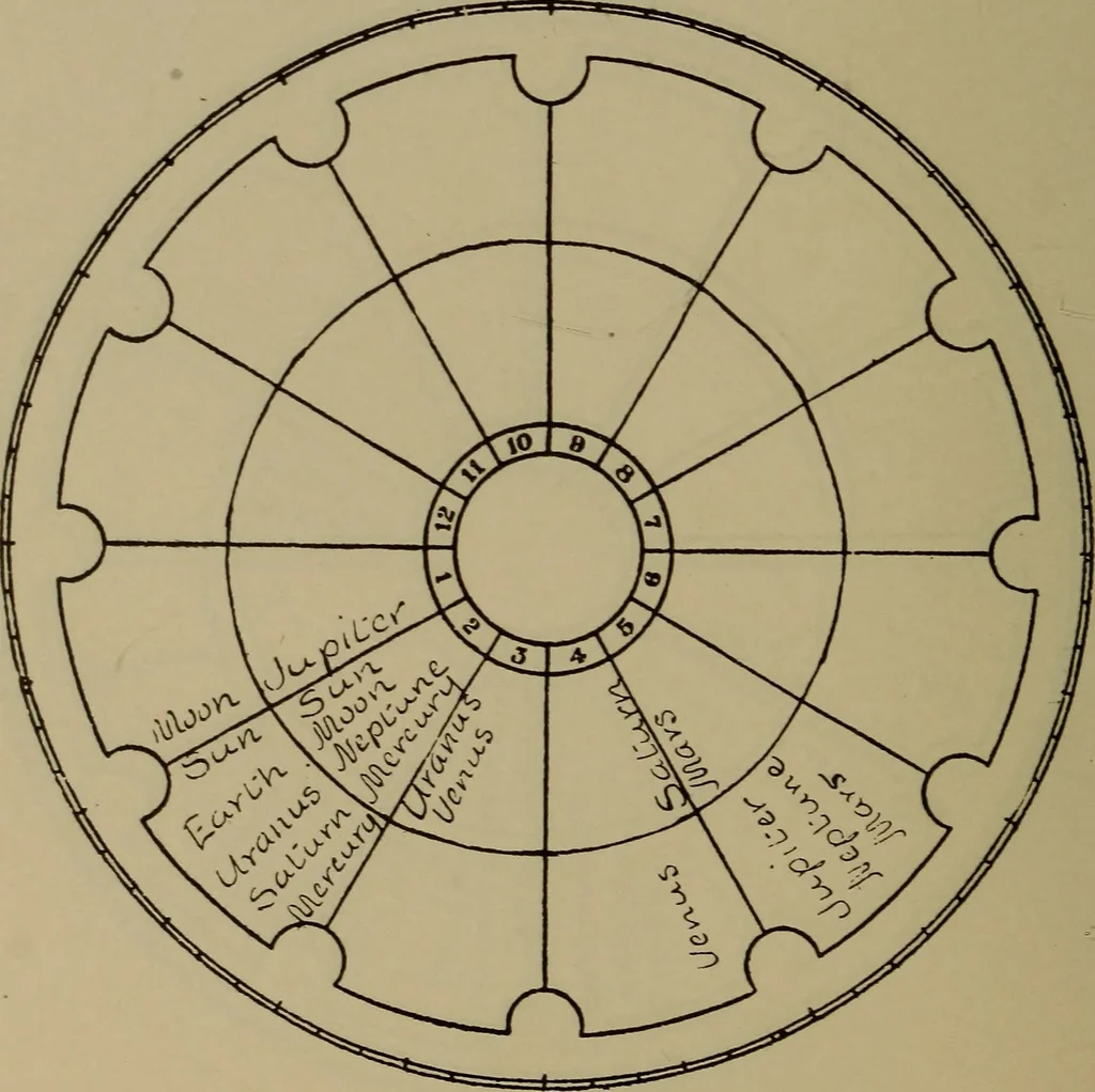 An illustration from Social science in the light of the solar system, 1913, leaf 231