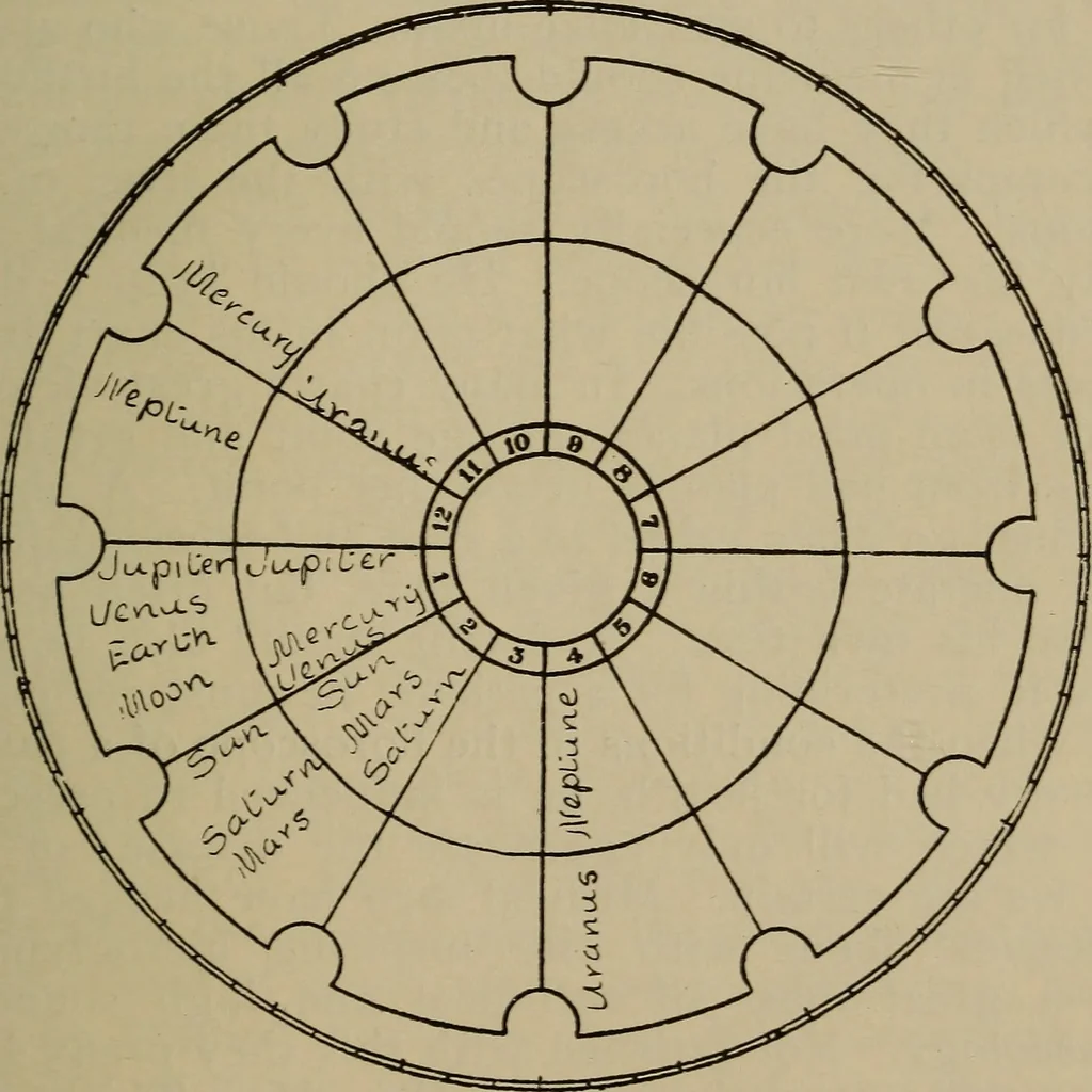 An illustration from Social science in the light of the solar system, 1913, leaf 232