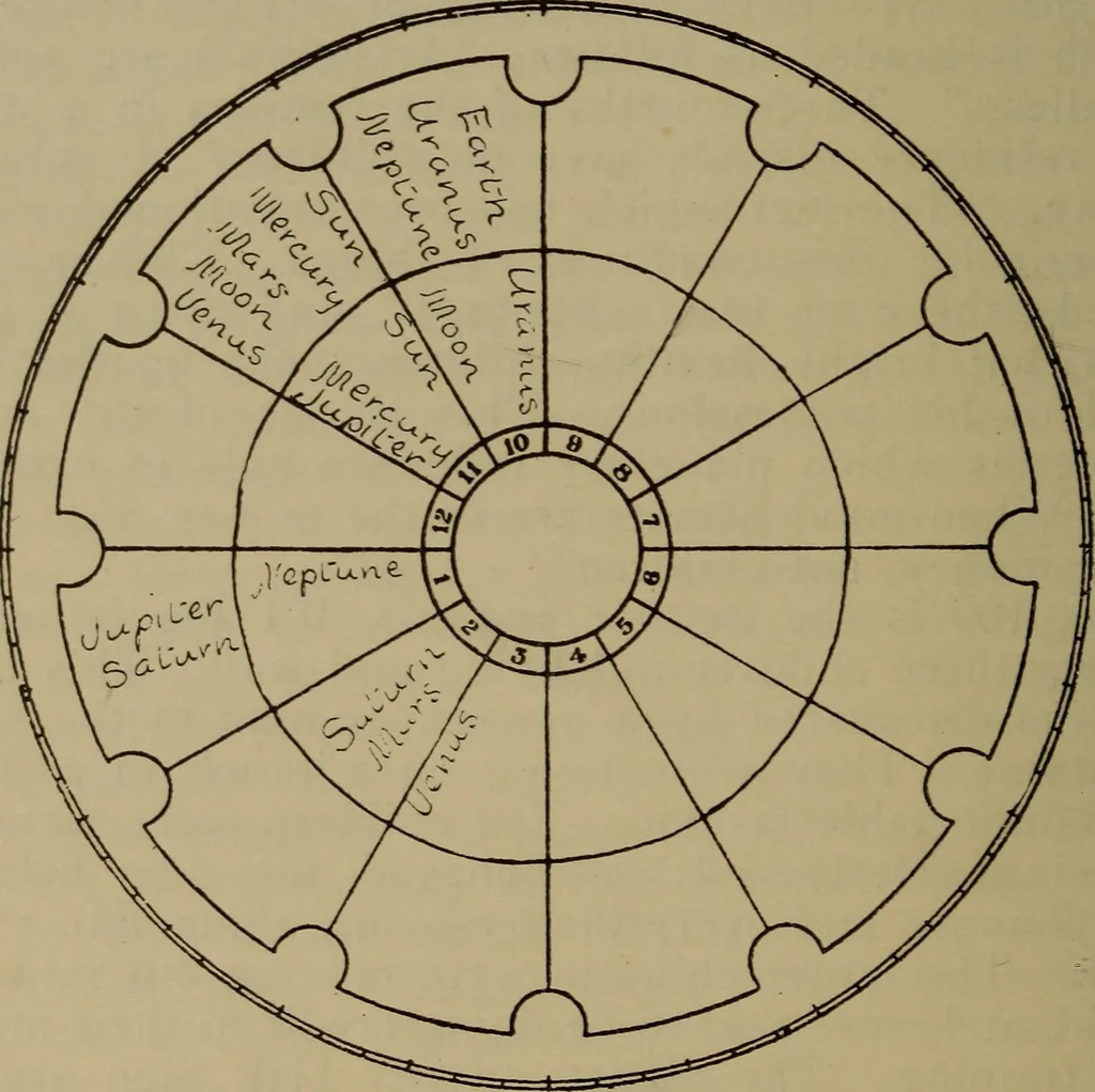 An illustration from Social science in the light of the solar system, 1913, leaf 243
