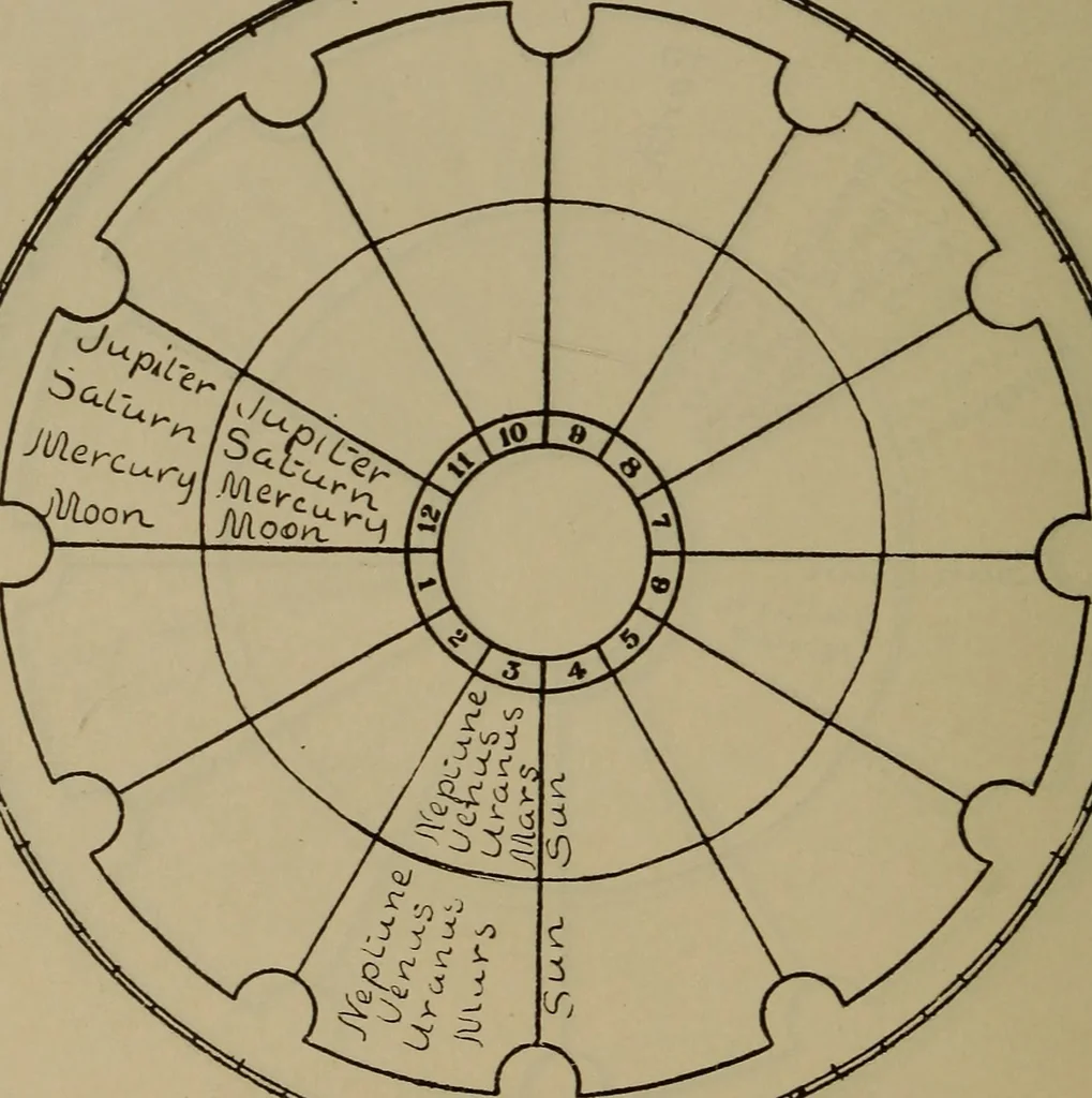 An illustration from Social science in the light of the solar system, 1913, leaf 245