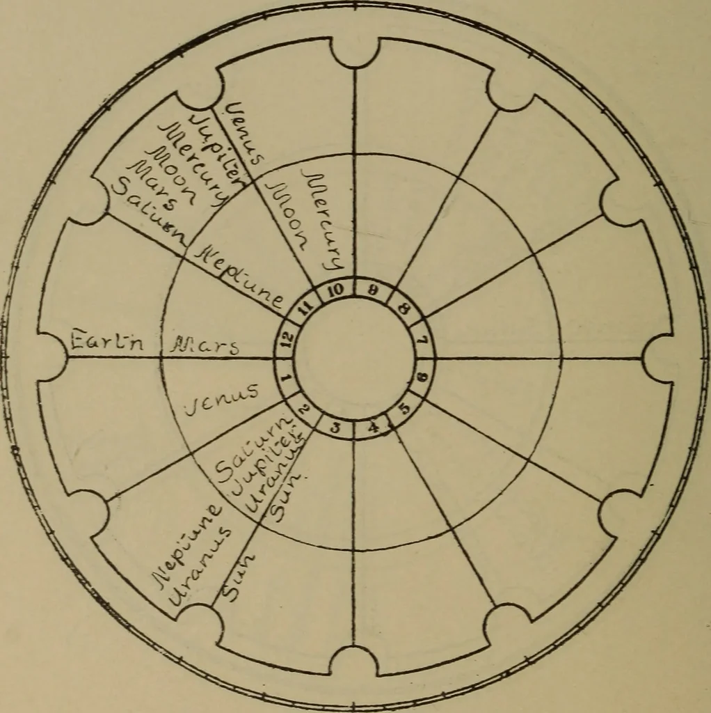 An illustration from Social science in the light of the solar system, 1913, leaf 249