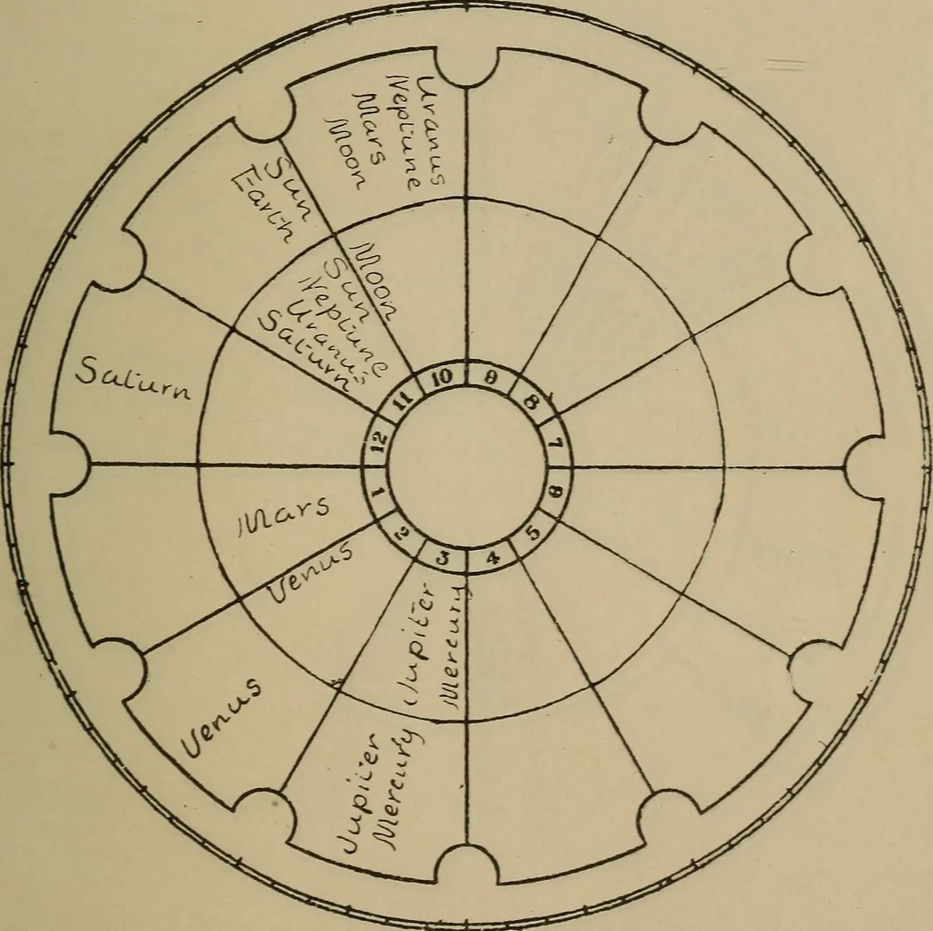 An illustration from Social science in the light of the solar system, 1913, leaf 258