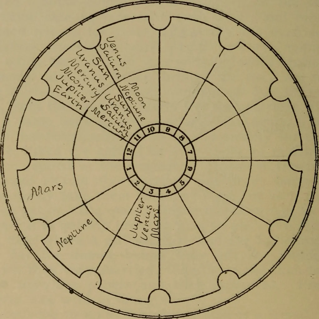 An illustration from Social science in the light of the solar system, 1913, leaf 259