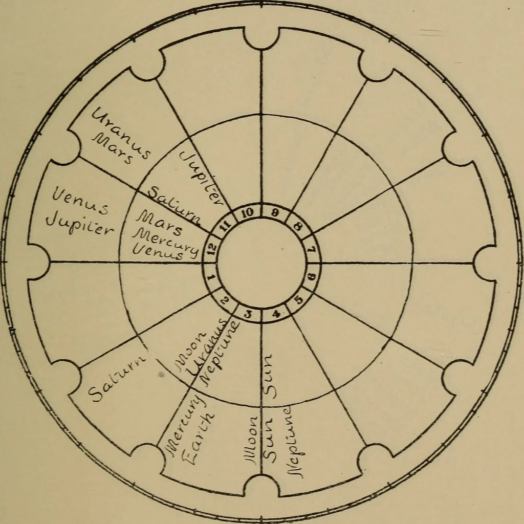 An illustration from Social science in the light of the solar system, 1913, leaf 260
