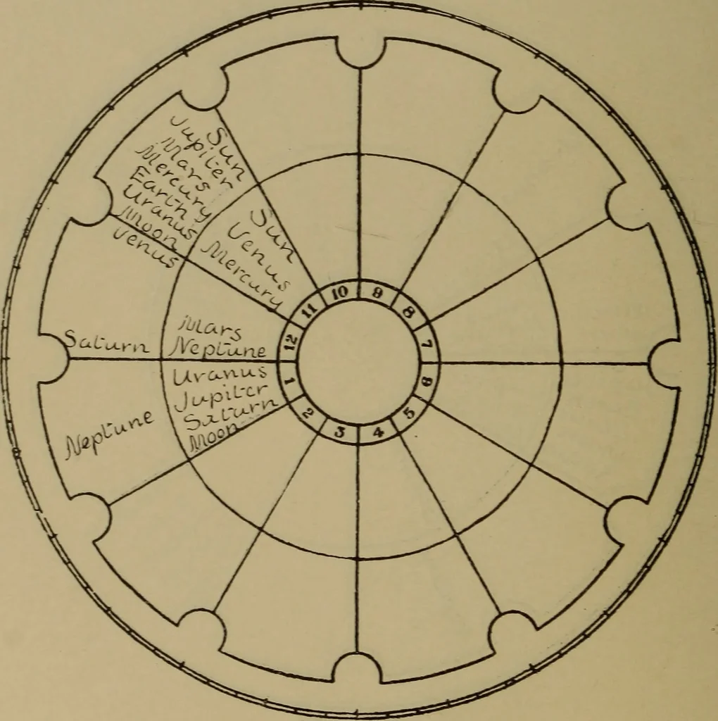 An illustration from Social science in the light of the solar system, 1913, leaf 263
