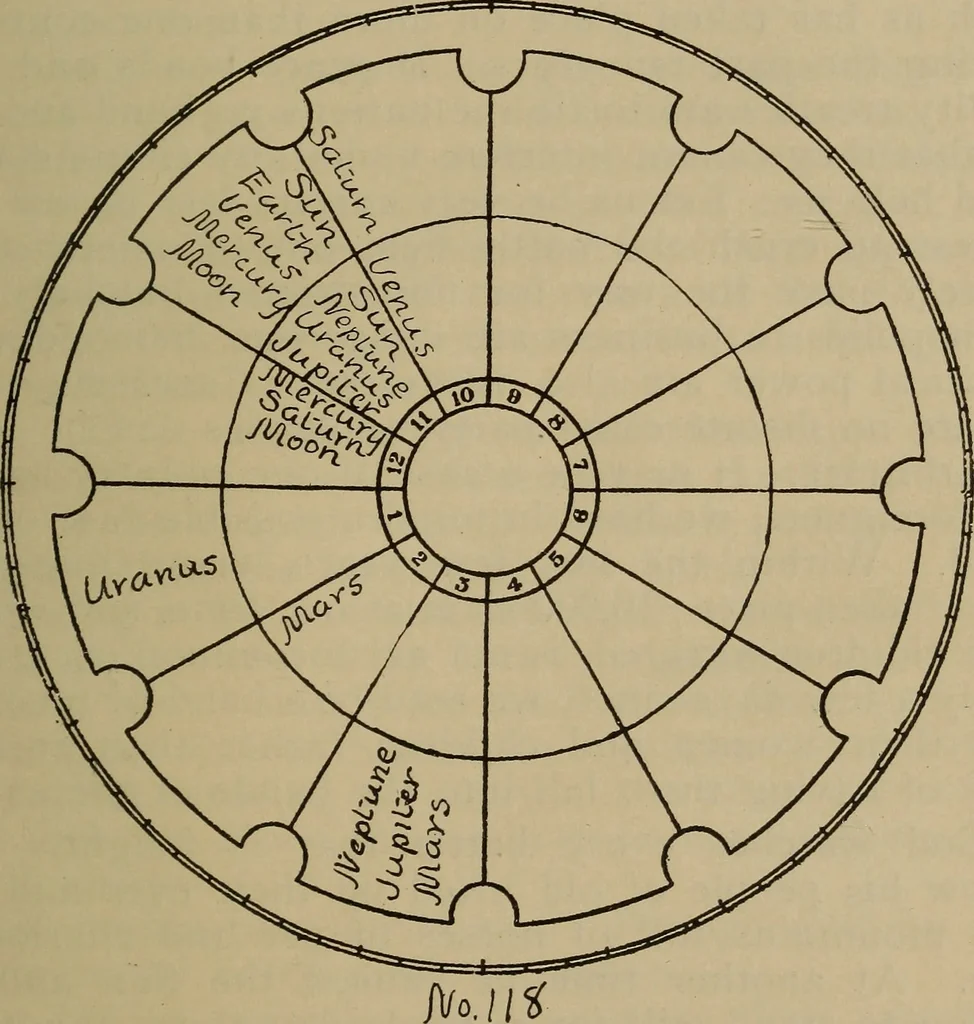 An illustration from Social science in the light of the solar system, 1913, leaf 268