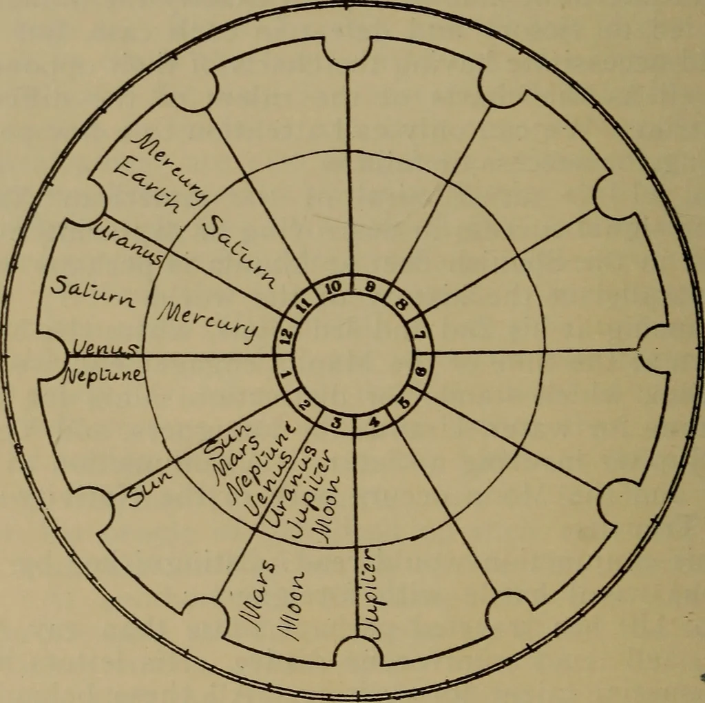 An illustration from Social science in the light of the solar system, 1913, leaf 271