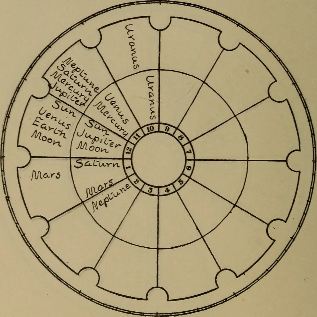 An illustration from Social science in the light of the solar system, 1913, leaf 283