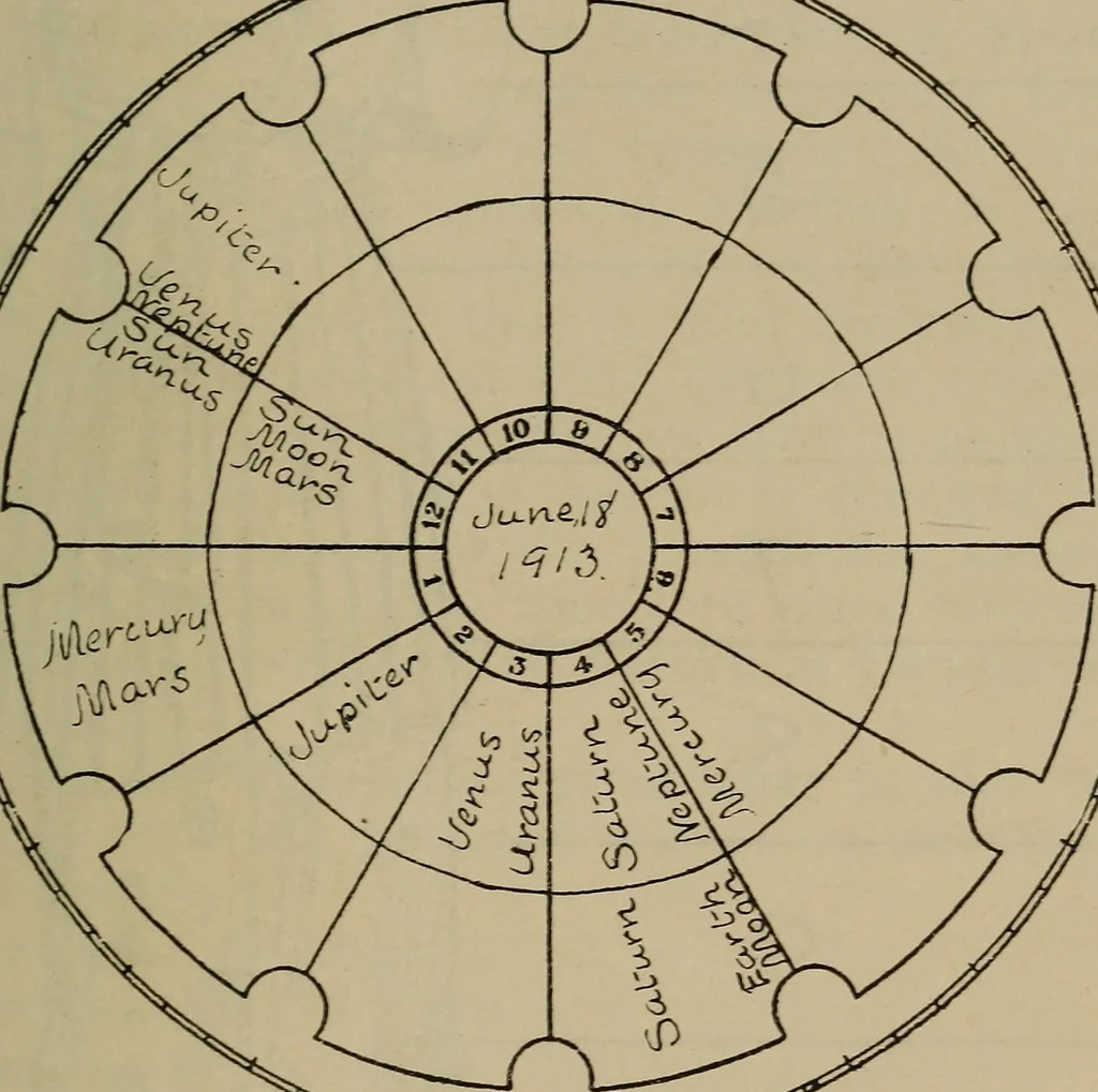 An illustration from Social science in the light of the solar system, 1913, leaf 36