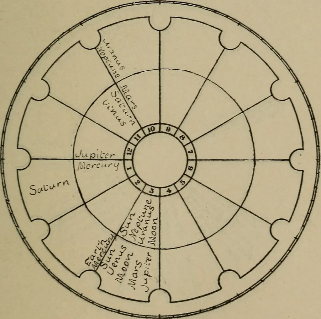 An illustration from Social science in the light of the solar system, 1913, leaf 58