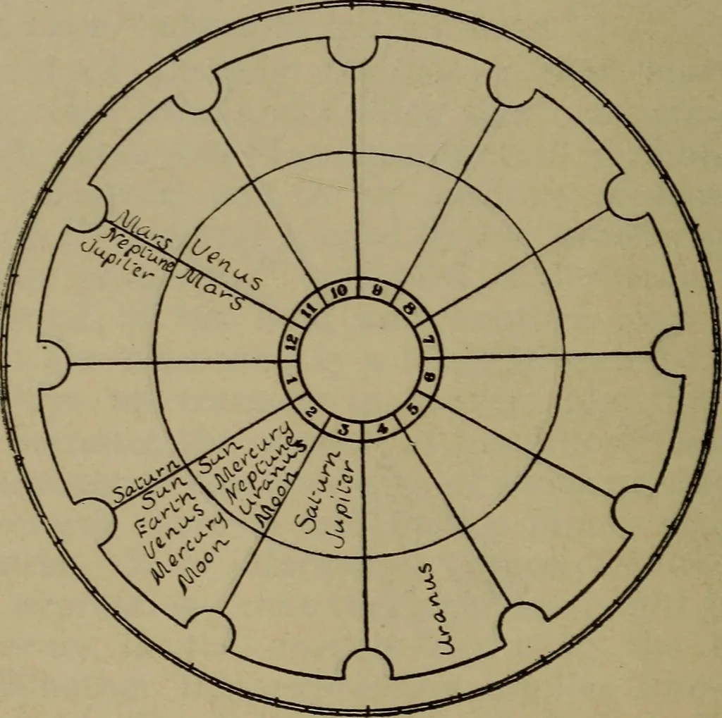 An illustration from Social science in the light of the solar system, 1913, leaf 59