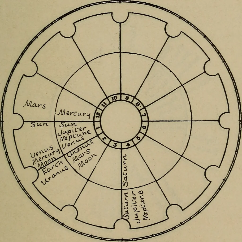 An illustration from Social science in the light of the solar system, 1913, leaf 60