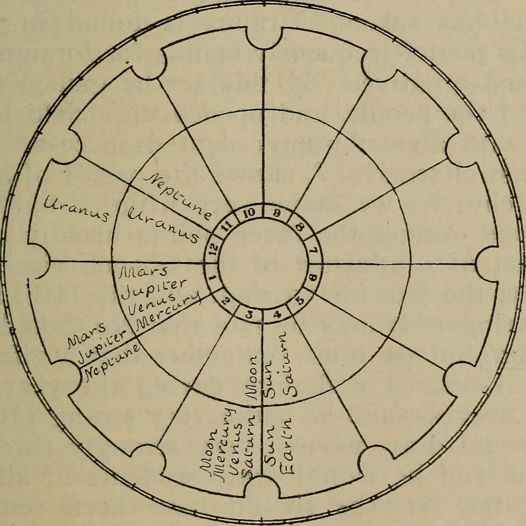 An illustration from Social science in the light of the solar system, 1913, leaf 62