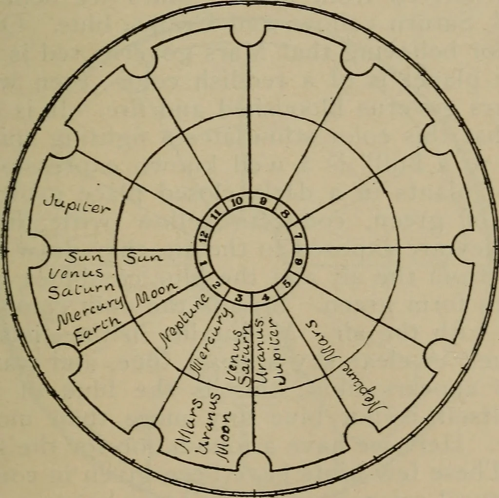 An illustration from Social science in the light of the solar system, 1913, leaf 68