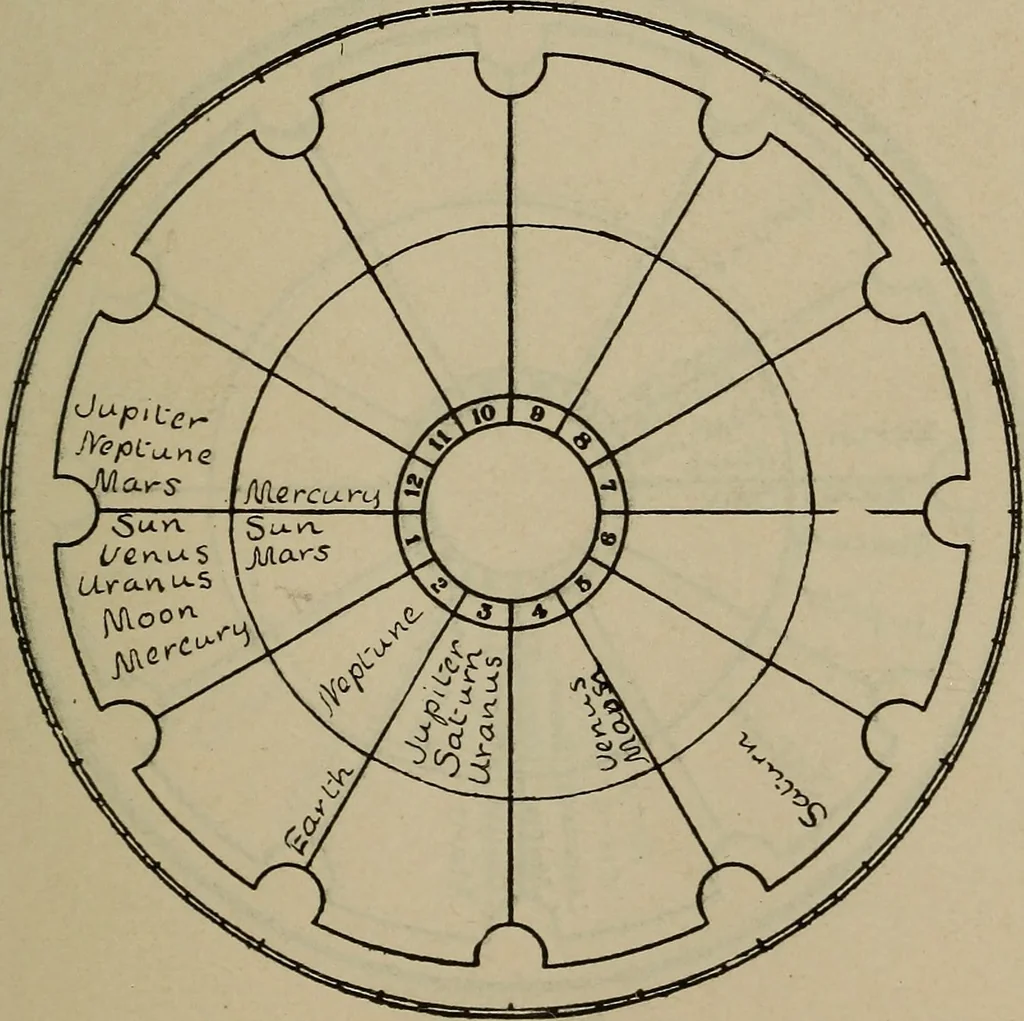 An illustration from Social science in the light of the solar system, 1913, leaf 70