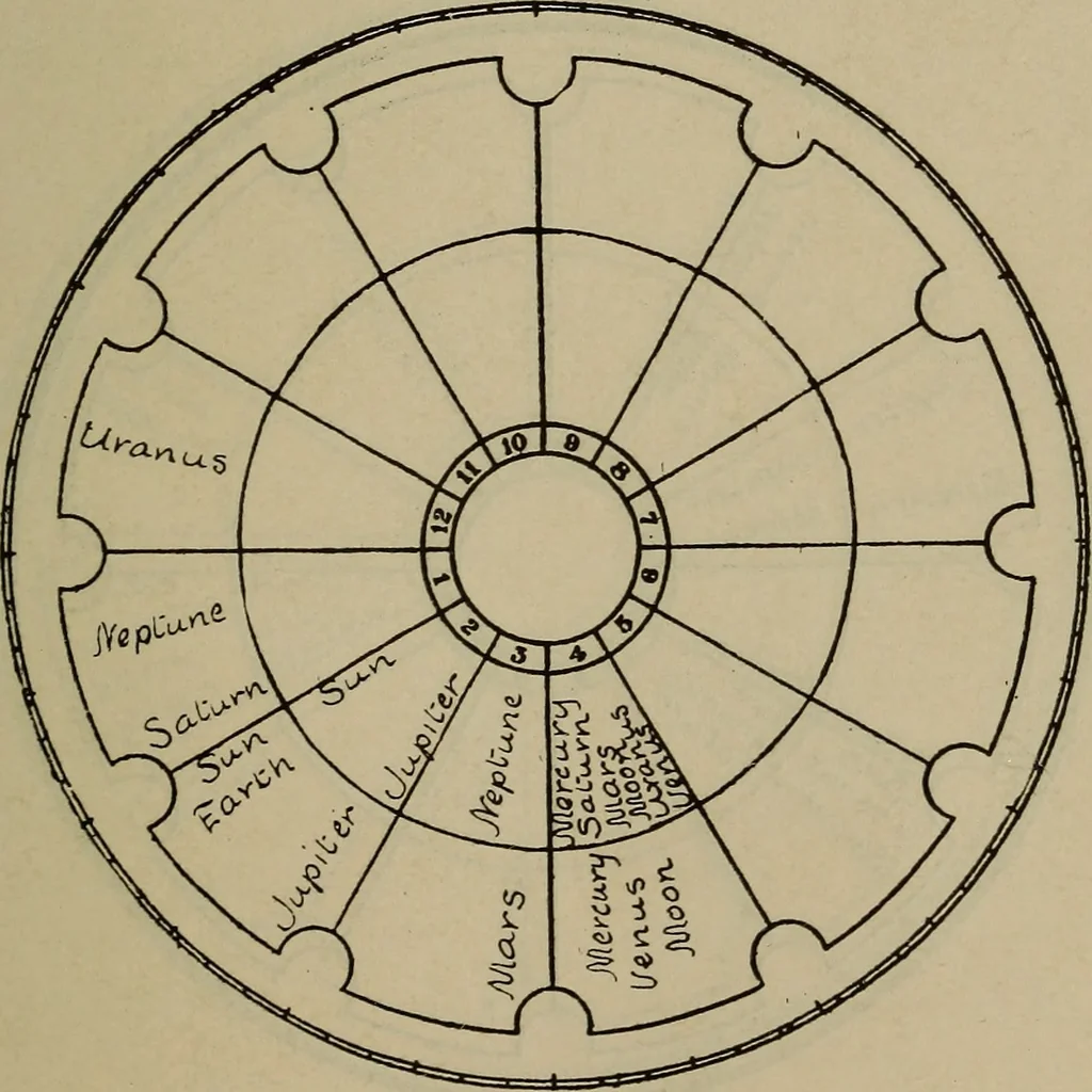 An illustration from Social science in the light of the solar system, 1913, leaf 72