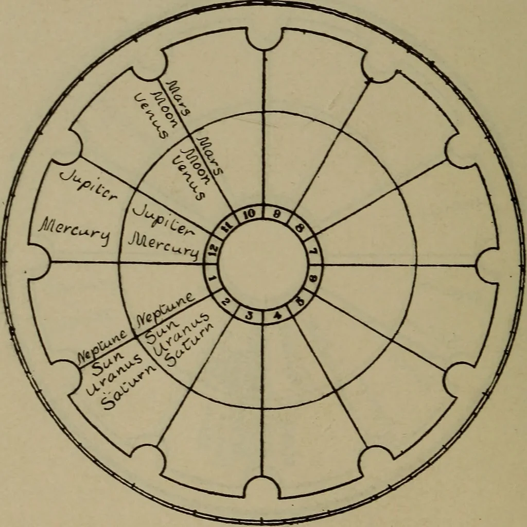 An illustration from Social science in the light of the solar system, 1913, leaf 73