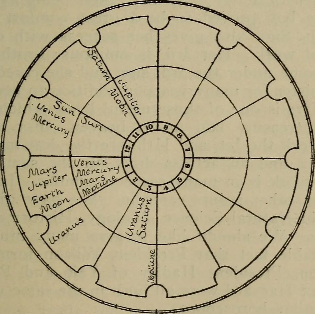 An illustration from Social science in the light of the solar system, 1913, leaf 74