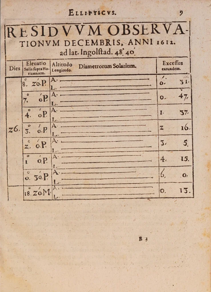 An illustration from Sol elliptic: hoc est nouum & perpetuum solis contrahi soliti phaenomenon, quodnouiter inuentum, 1615, leaf 17