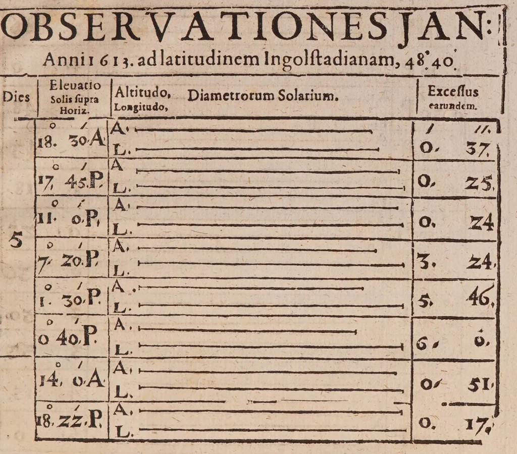 An illustration from Sol elliptic: hoc est nouum & perpetuum solis contrahi soliti phaenomenon, quodnouiter inuentum, 1615, leaf 19