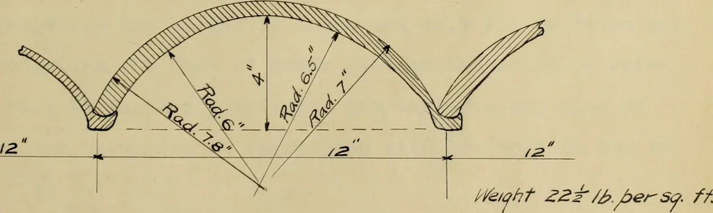 An illustration from Solid floors : railroad bridges, 1913, leaf 66