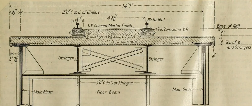 An illustration from Solid floors : railroad bridges, 1913, leaf 72