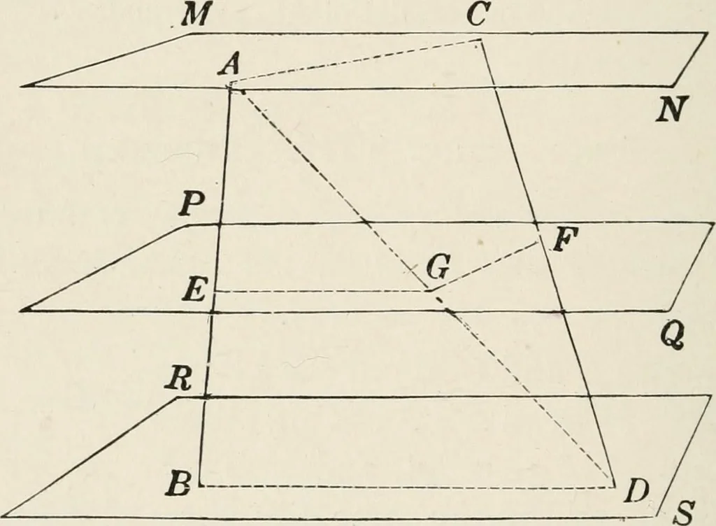 An illustration from Plane and solid geometry, 1908, leaf 167