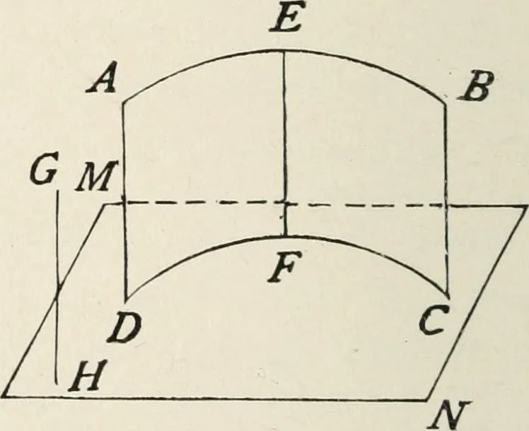 An illustration from Plane and solid geometry, 1908, leaf 179