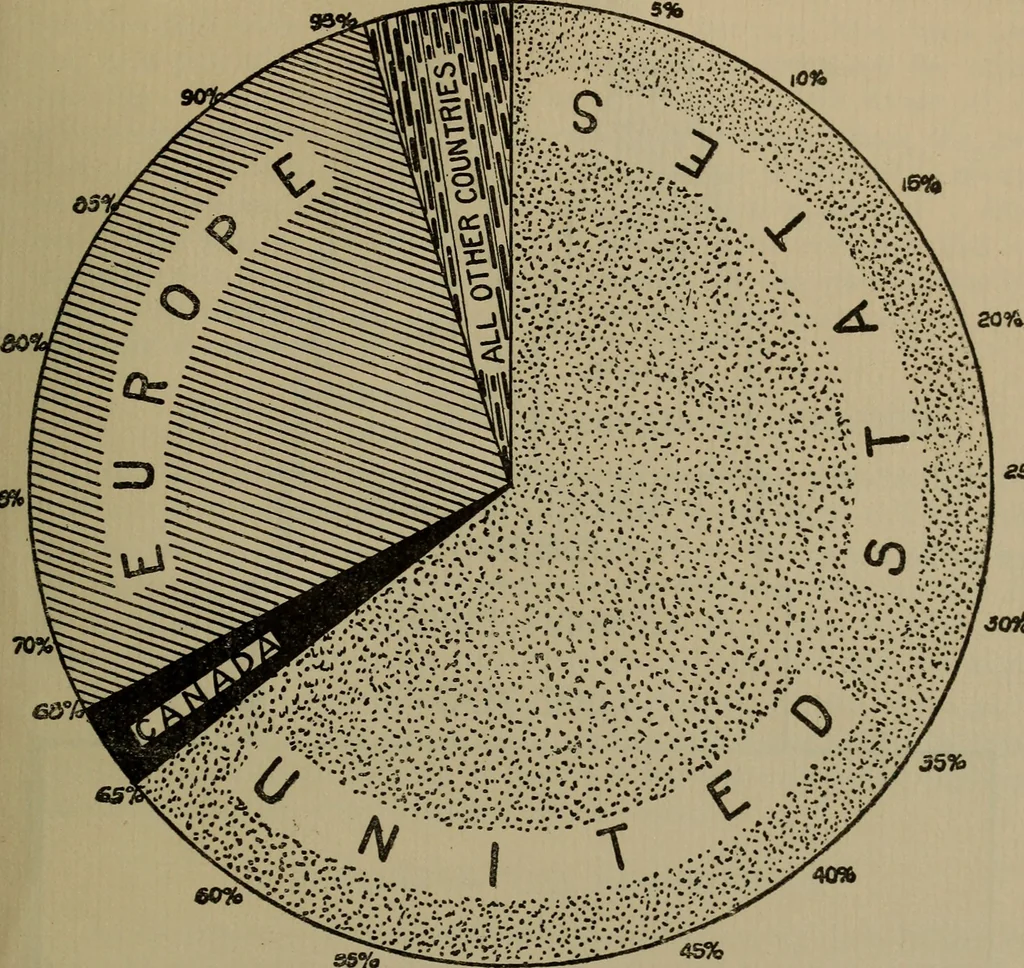 An illustration from Some comment on government ownership of telephone properties .., 1914, leaf 10