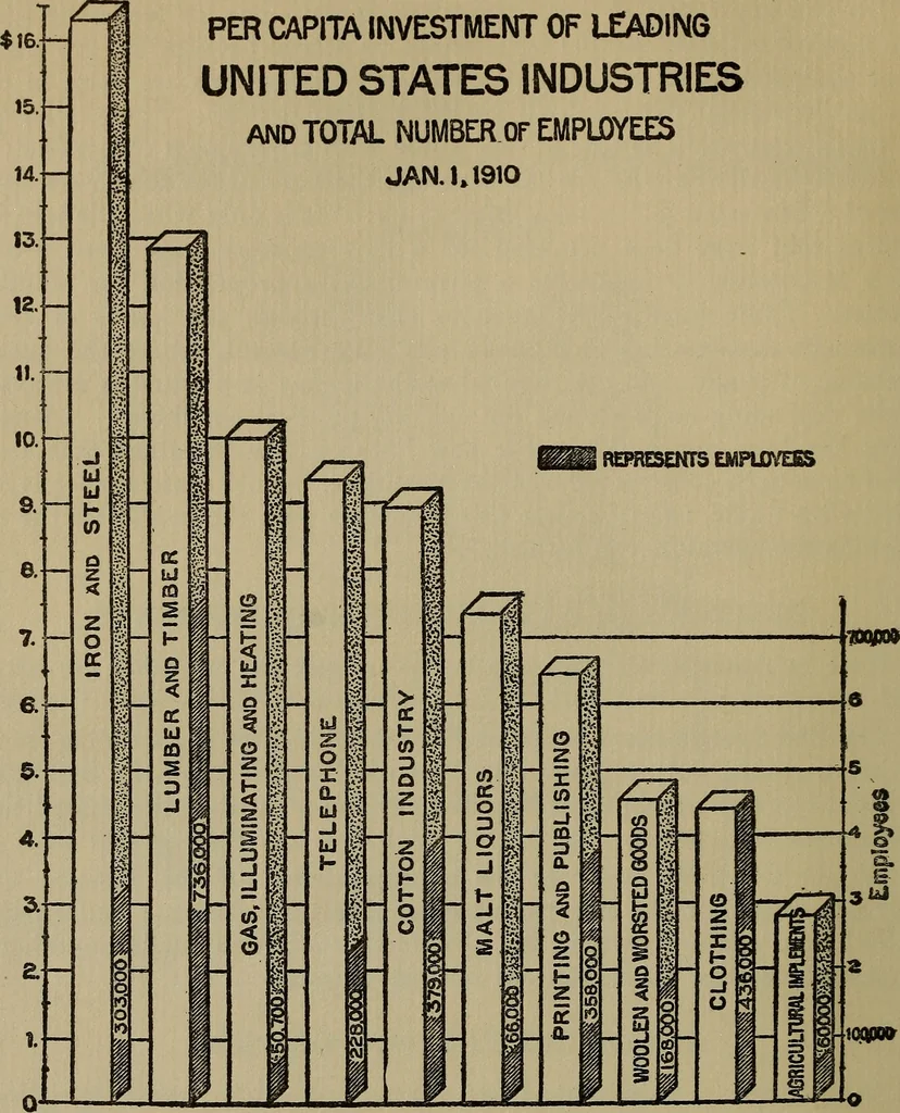 An illustration from Some comment on government ownership of telephone properties .., 1914, leaf 13