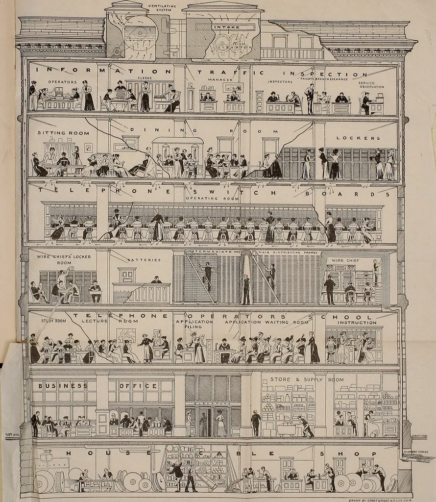 An illustration from Some comment on government ownership of telephone properties .., 1914, leaf 26