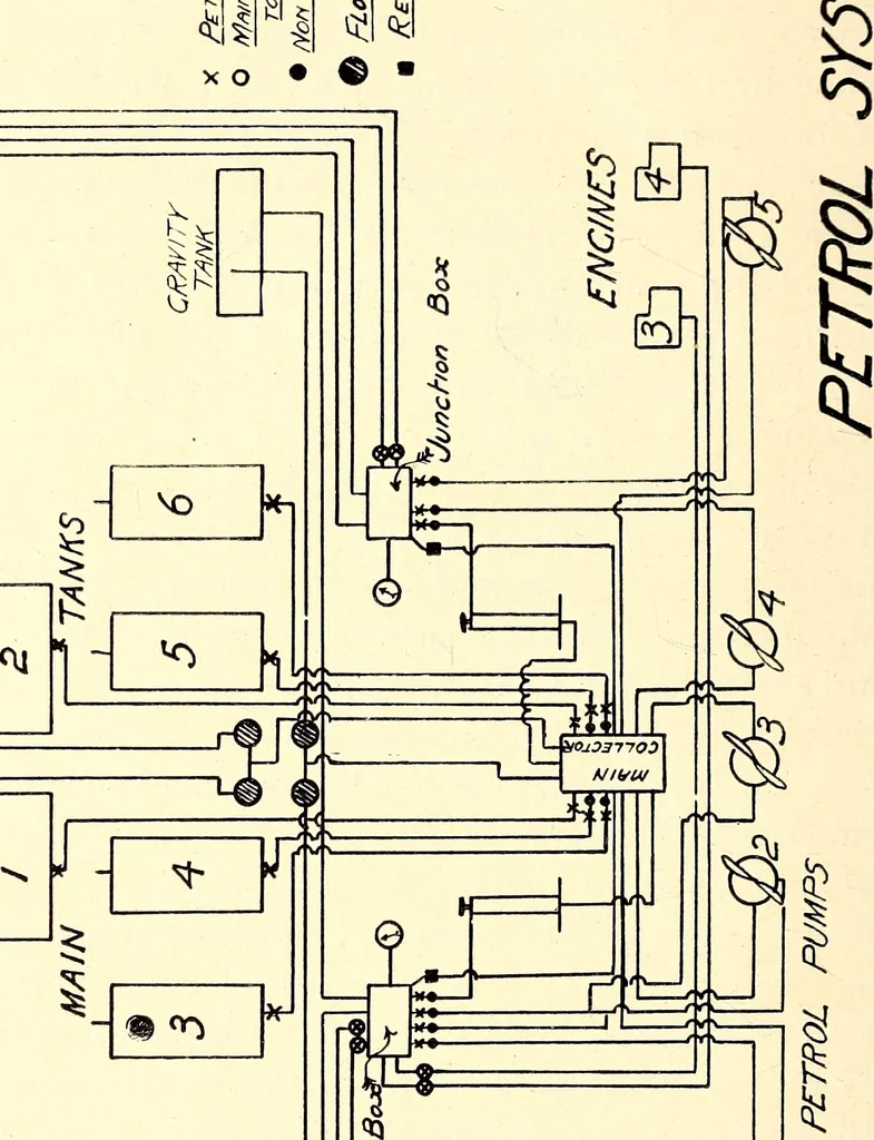 An illustration from Some developments in aircraft design and application during the War, 1919, leaf 53