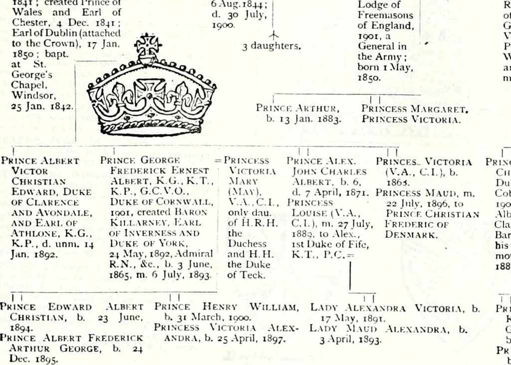 An illustration from Some feudal coats of arms and others, illustrated with 2,000 zinco etchings from the Bayear tapestry, Greek vases, seals, tiles, effigies, brasses and heralcic rolls. Some chart pedigrees, 1902, leaf 236