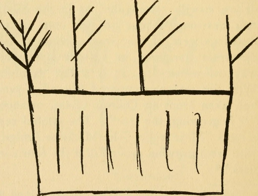 An illustration from Some fundamental verities in education, 1911, leaf 129