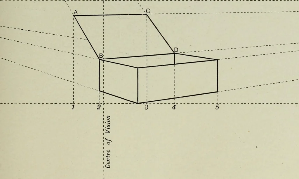 An illustration from Some hints on learning to draw, 1893, leaf 44