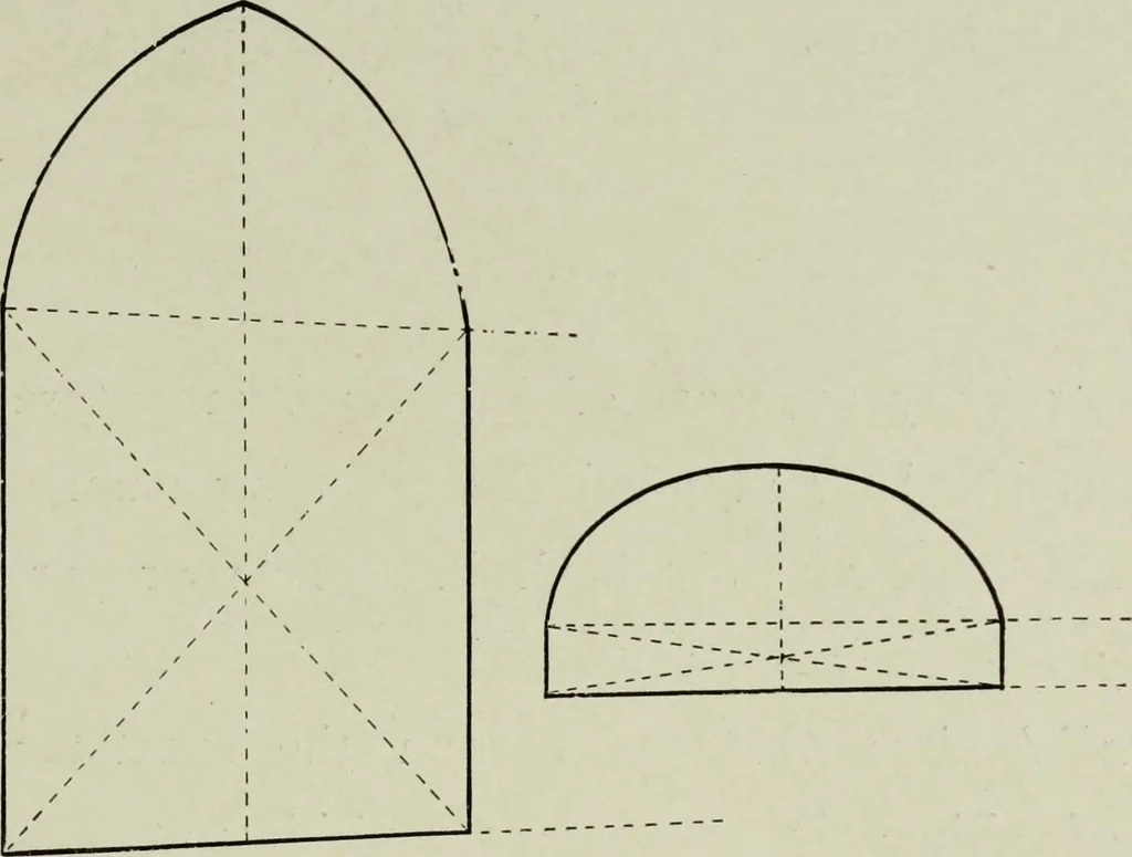 An illustration from Some hints on learning to draw, 1893, leaf 48