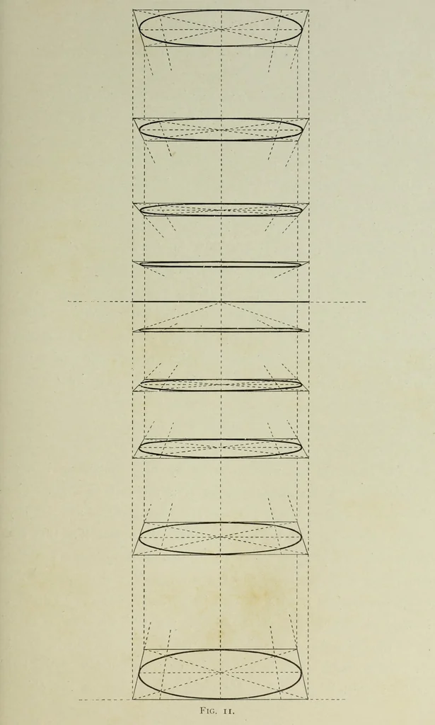 An illustration from Some hints on learning to draw, 1893, leaf 50