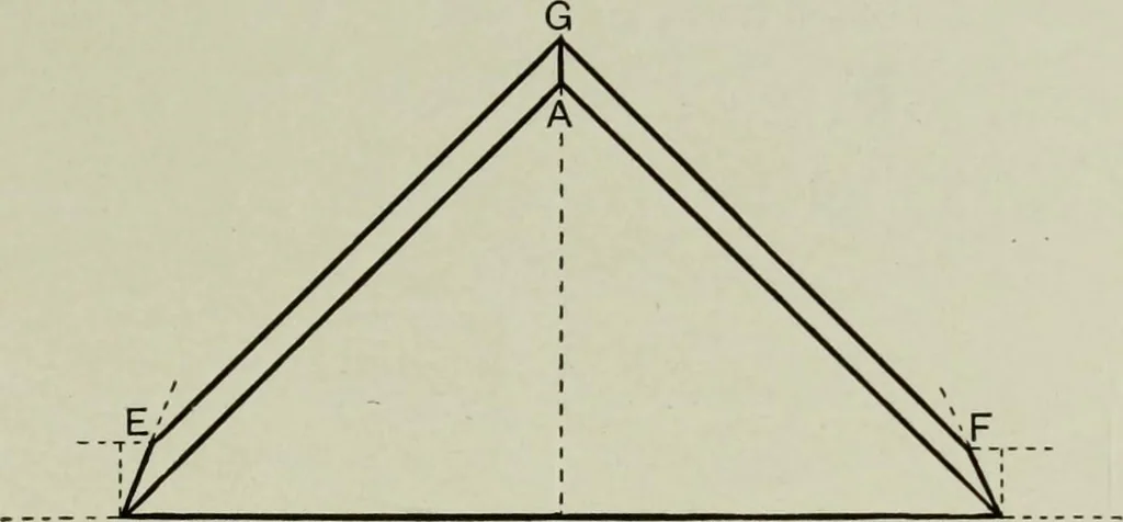 An illustration from Some hints on learning to draw, 1893, leaf 62
