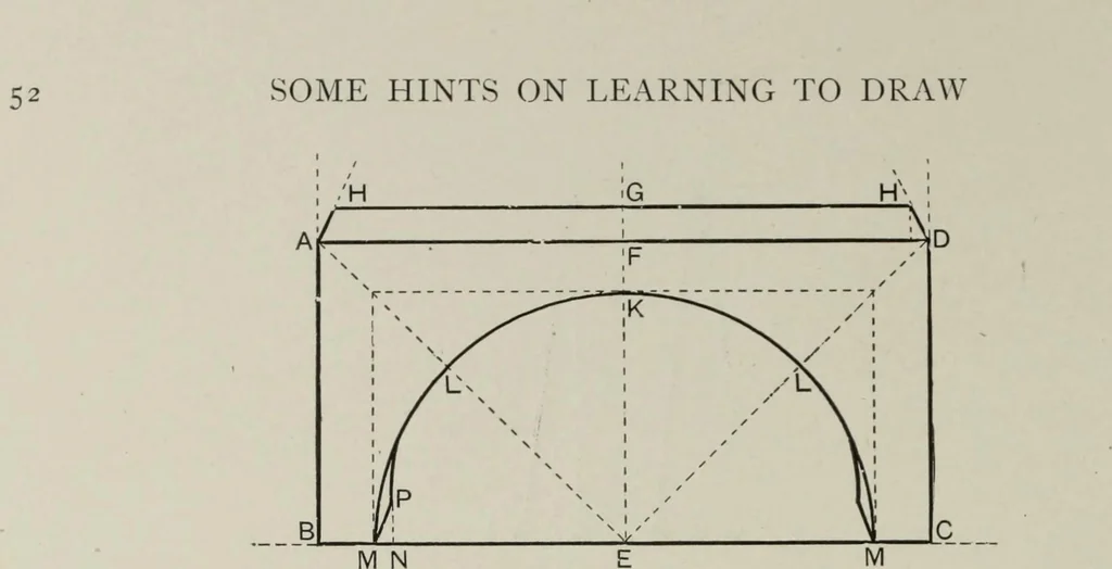 An illustration from Some hints on learning to draw, 1893, leaf 71