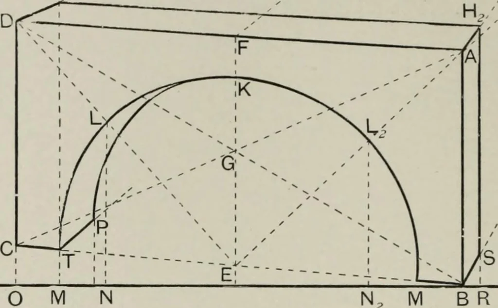 An illustration from Some hints on learning to draw, 1893, leaf 73